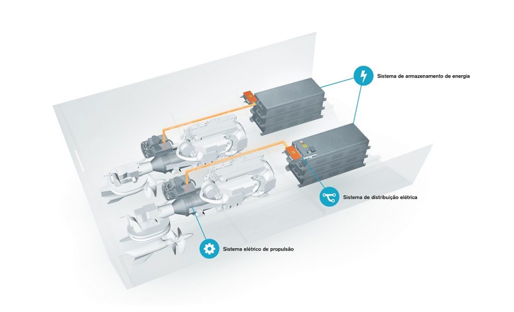 Modelo de funcionamento de motor híbrido Volvo Penta